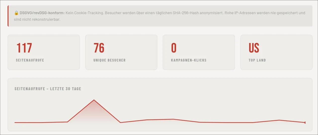 Analytics dashboard from a live client project